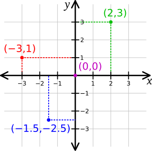 _images/cartesiancoordinatesystem.png