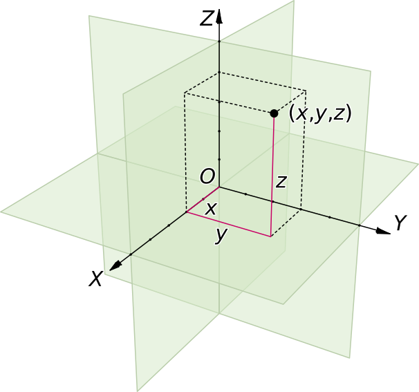 _images/cartesiancoordinatesystem3d.png