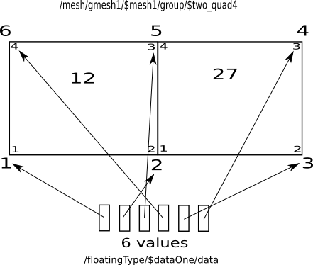 _images/data_on_element_mesh.png