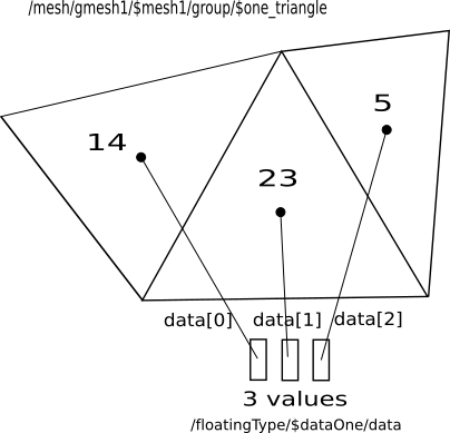 _images/data_on_element_mesh_triangles.png
