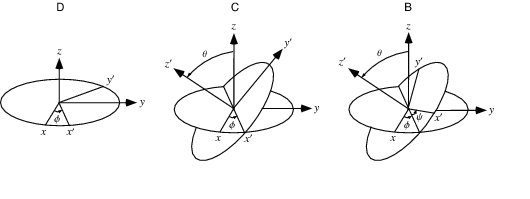 _images/euler_rotation.png