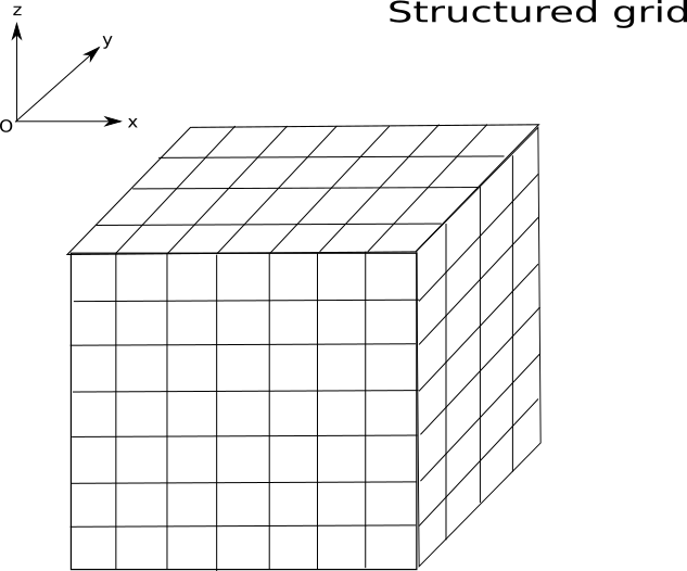 _images/fdtdgrid.png