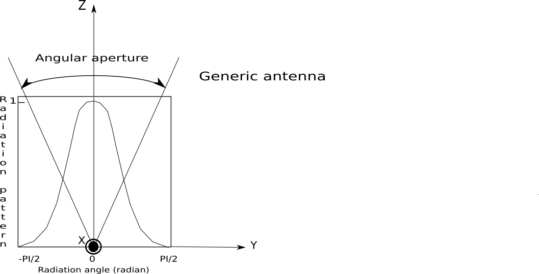 _images/genericantenna.png