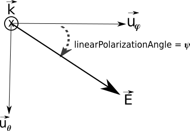 _images/linearpolarizationangle.png