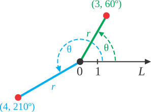 _images/polarcoordinatesystem.png