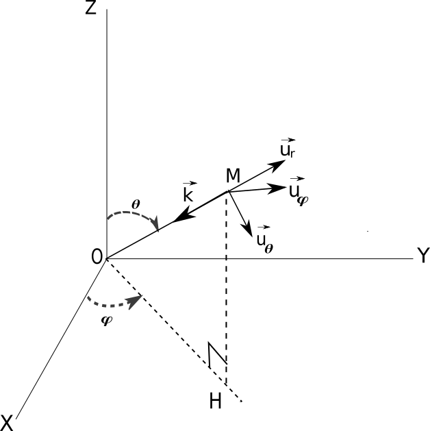 _images/sphericalcoordinatesystem.png