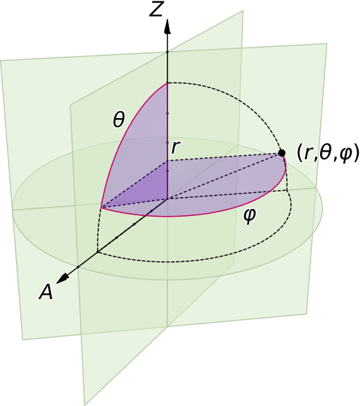 _images/sphericalcoordinatesystem2.png
