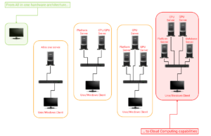 cutoo architecture