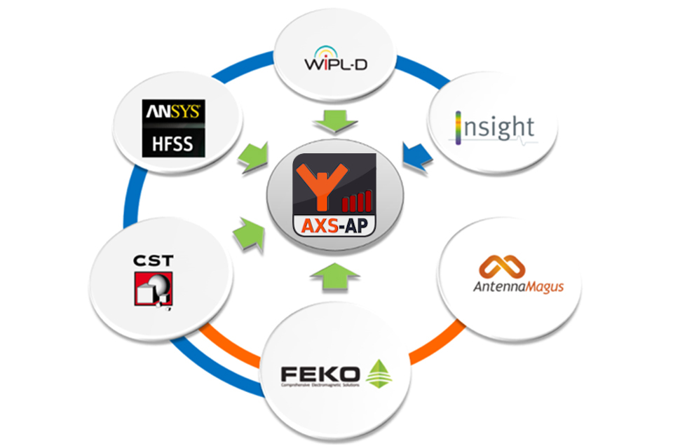 axs-ap-integration_maj axs ap integration